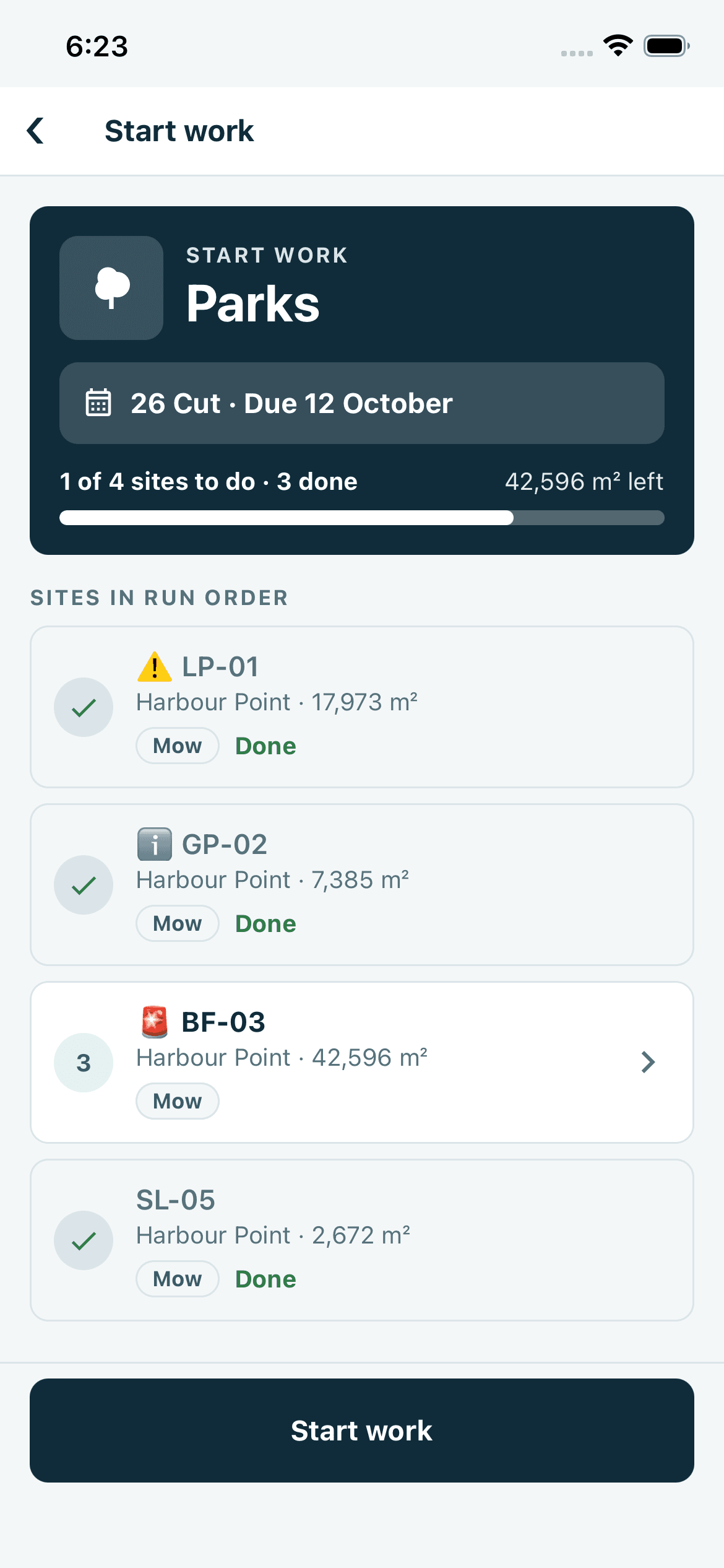 Verdue operator app for a demonstration organisation: the Start work screen for a Parks run, with the cut and its due date, 1 of 4 sites to do and the area left, then four sites in run order, each with its code, suburb, area and a Mow chip, three of them marked Done, and a Start work button.