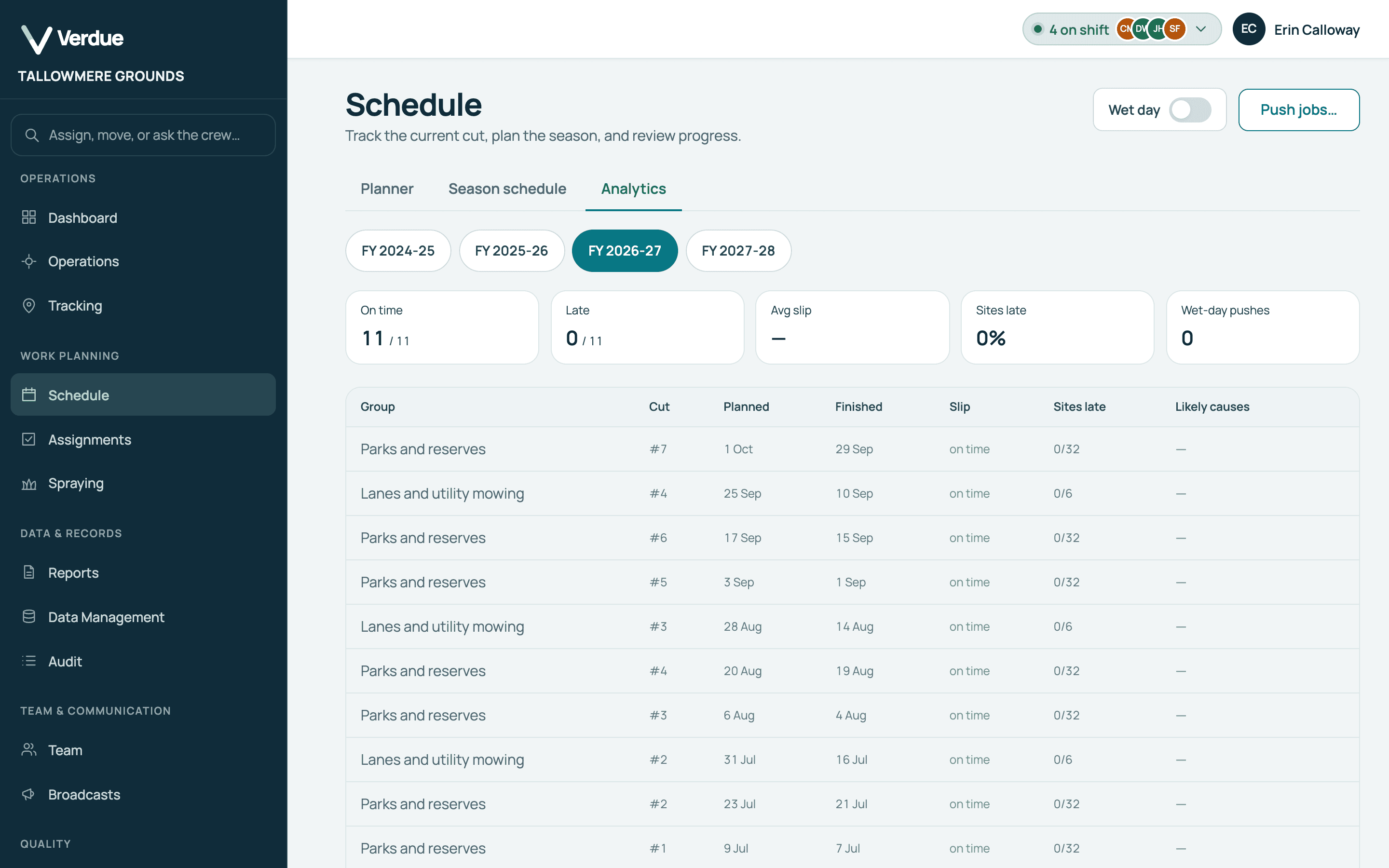 Verdue Schedule analytics for a demonstration organisation: tiles for cuts on time and late, average slip, sites late and wet-day pushes for the year, above a table of each cut’s planned and finished dates and slip.